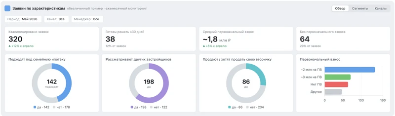 Дашборт в недвижимости